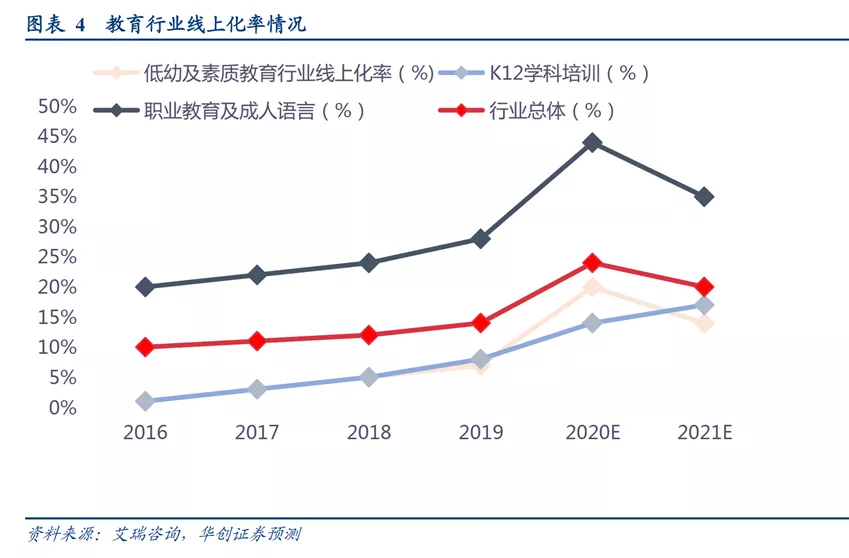 作业帮，一家“慢”公司