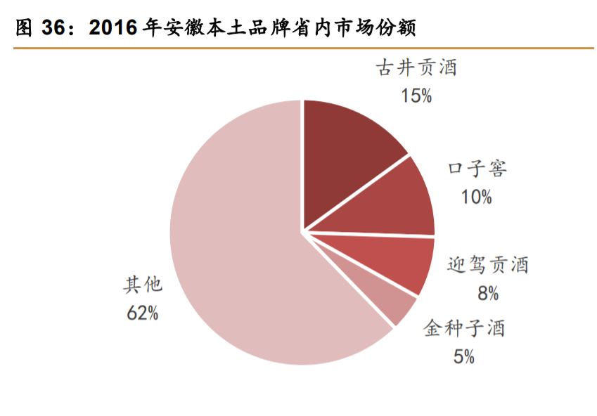 口子窖研究报告：升级东风，改革向好，兼香典范沉潜而跃