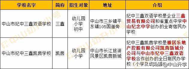 中山小学 | 倍受家长青睐的中山民办小学：纪中三鑫凯茵学校介绍