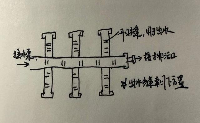 沼泽过滤,一篇文章了解这种最接近原生态的过滤方式