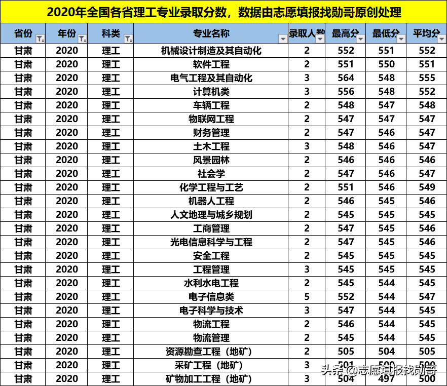 性价比超高的211大学：福州大学！专业冷热不均，选择要当心