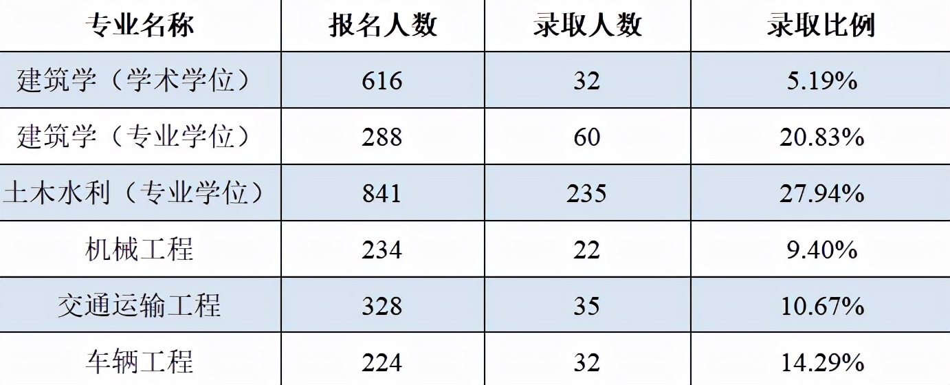 QS世界大学排名靠前的中国学校有哪些？想报考先来看一看报录比