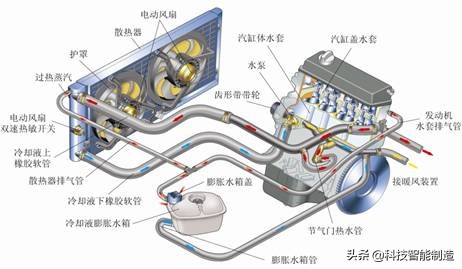 汽车发动机知识讲解，你想知道的发动机都在这里，每天开车知道吗