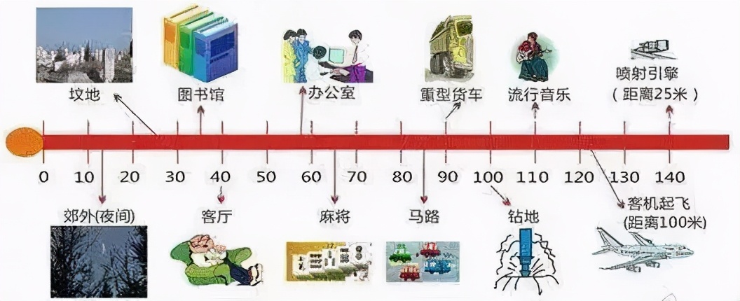 你就不能大点声？我听不清！