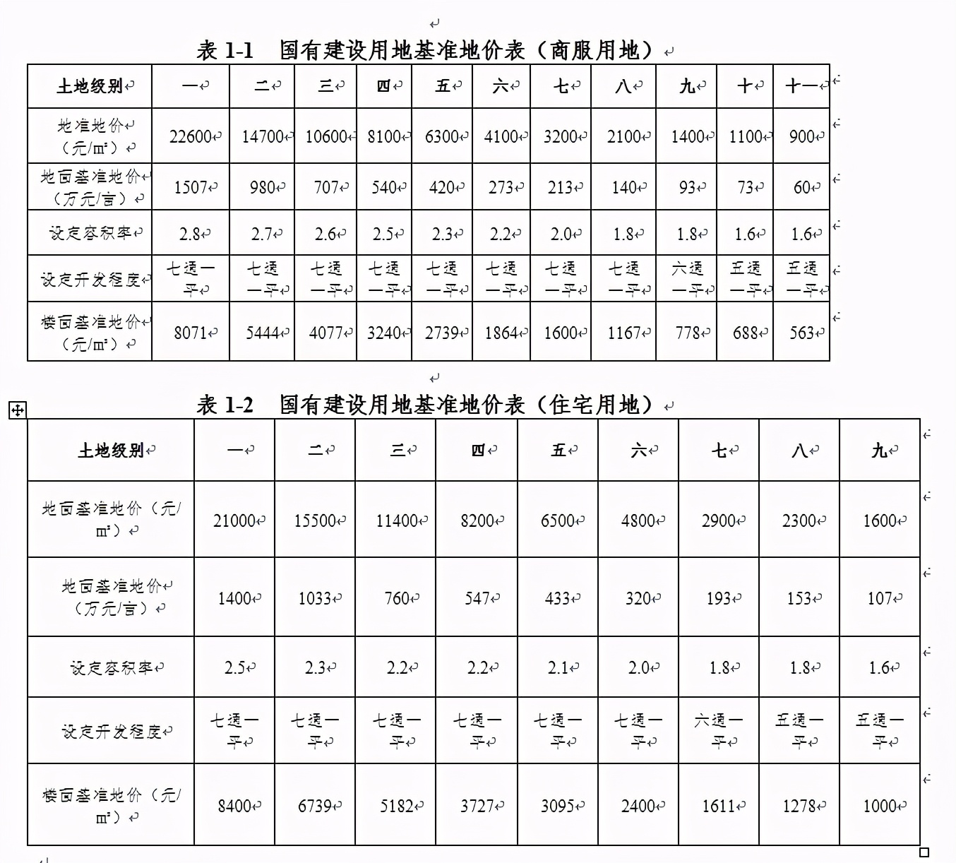 徐州经济适用房名单,徐州经济适用房名单怎么查