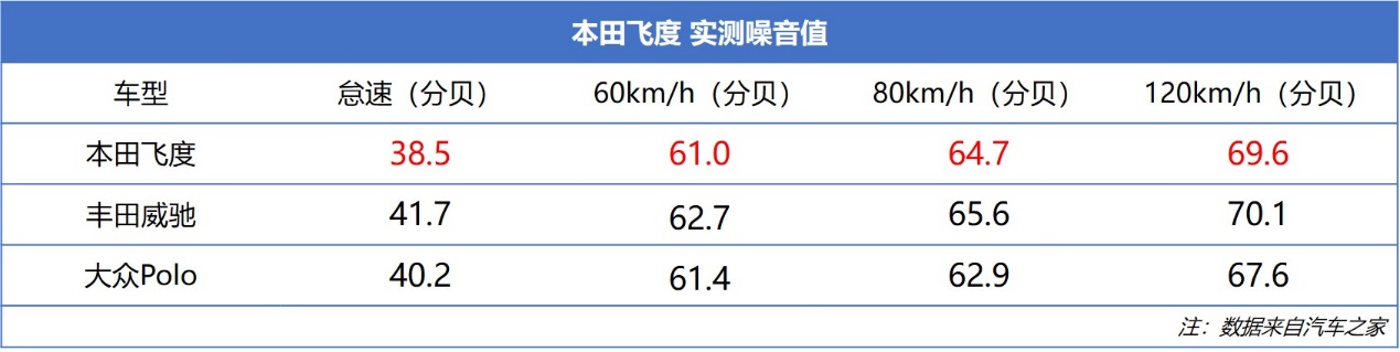 新车详解丨8万开