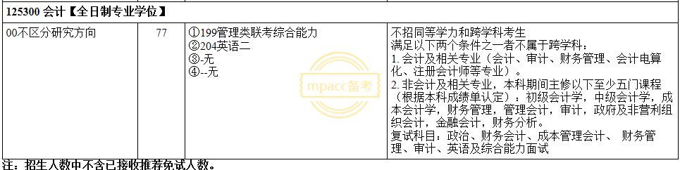 本科专业会影响报考会计专硕吗？这10所院校择校时需注意