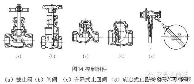 管道、给排水、采暖识图与施工工艺详解，经典