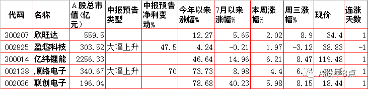 周四股市重大投资内参