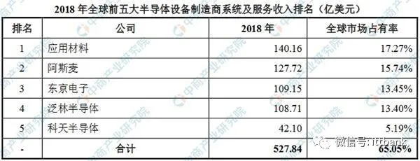 沈阳中科芯片产线设备配置分析：国产化替代方案可行性评估