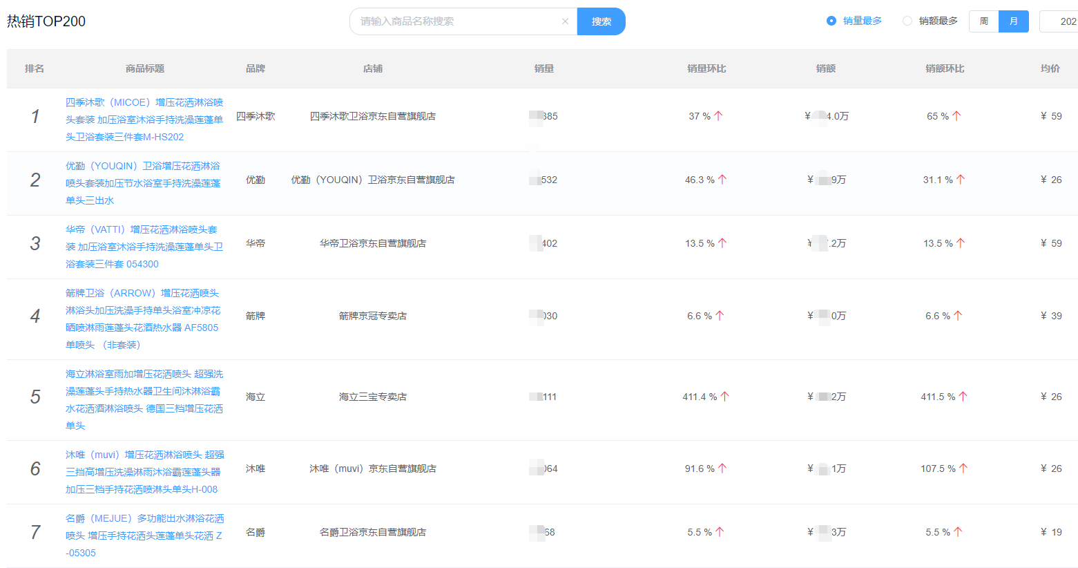 6月份廚房衛(wèi)浴品牌排行榜（沐浴花灑、馬桶浴霸集合）