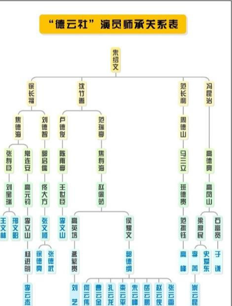 现在的德云社家谱见过吗？云字科还有十三人，排第一的原来是他