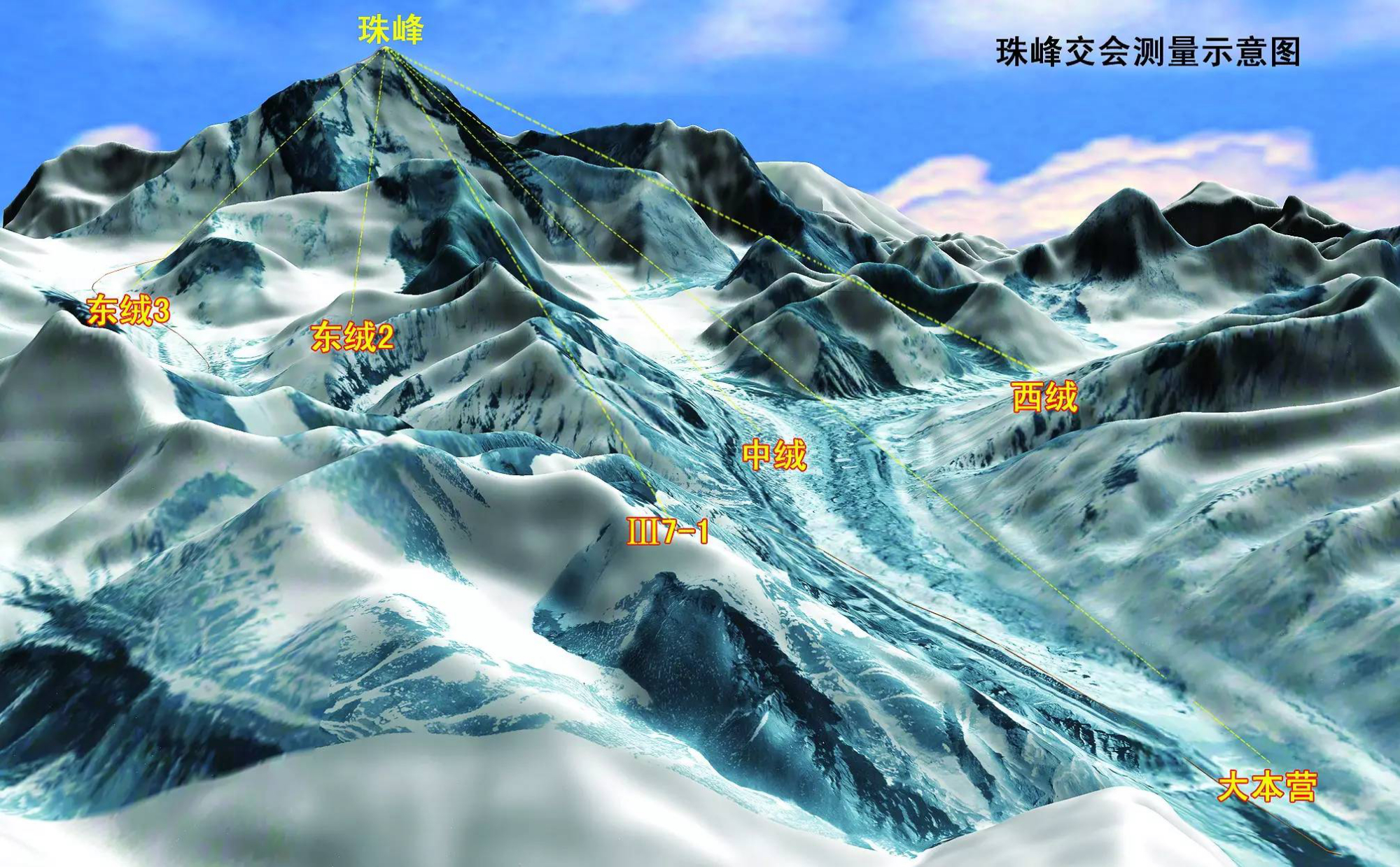 珠穆朗玛峰在哪个省份图片