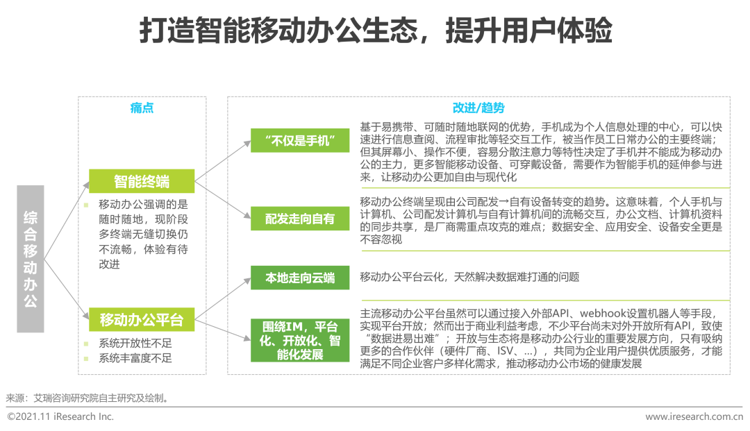 2021年中国综合移动办公平台行业研究报告