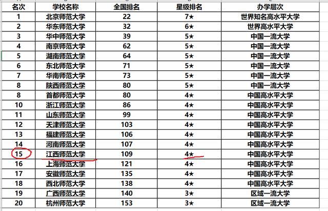 江西师范大学研究生分数线（江西这所师范大学）