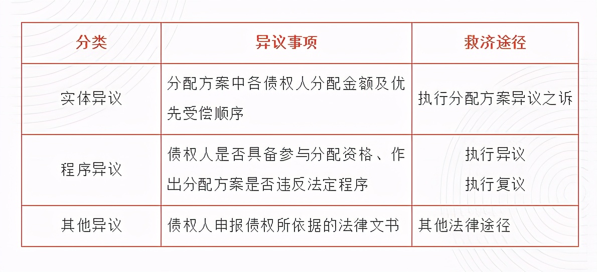 干货收藏！民事审判难题，这里找答案