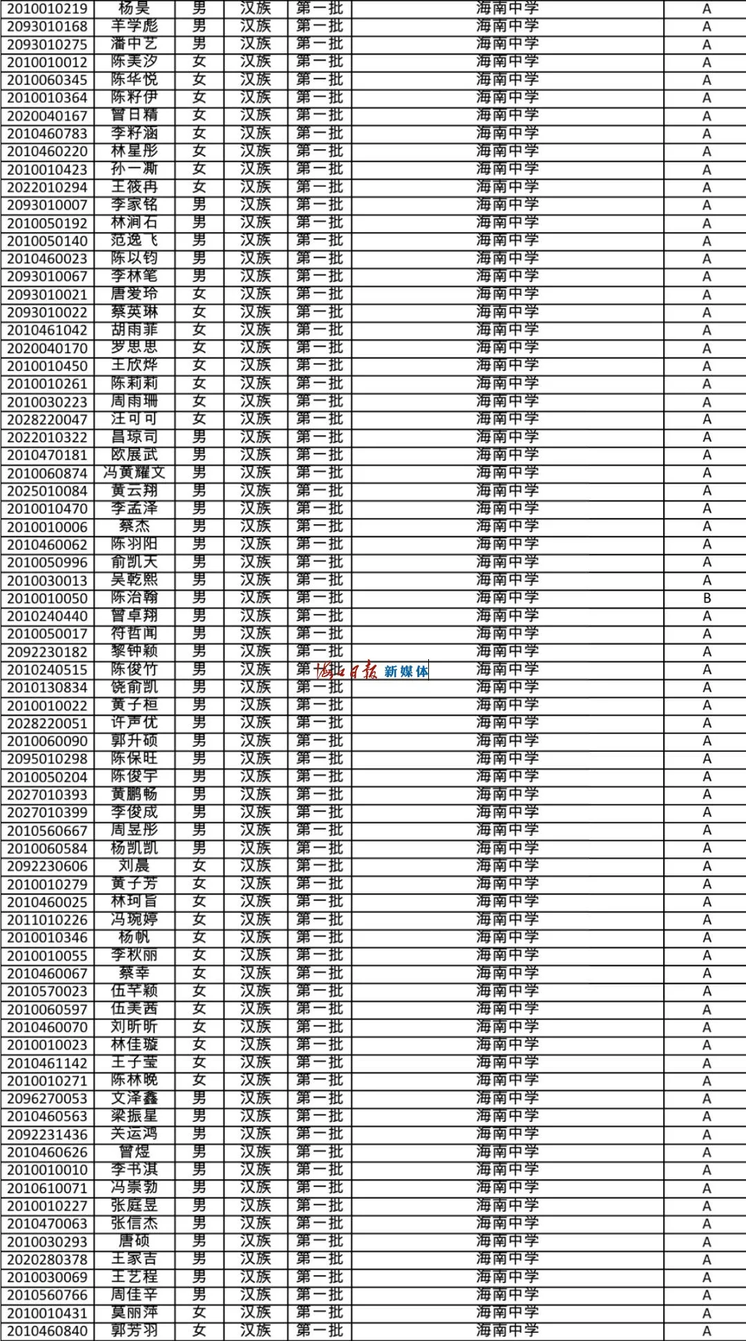 速看!海南公布中招提前批、第一批第一段录取名单