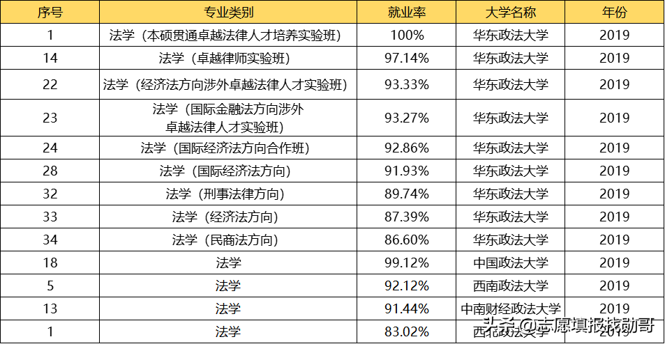 五院四系，哪家法学录取难度大？数据最全的分析来了