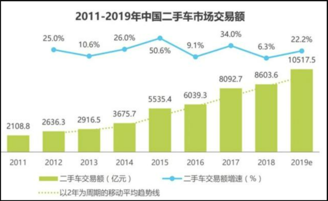 二手车市场的“黑暗”，比我想象中更糟糕