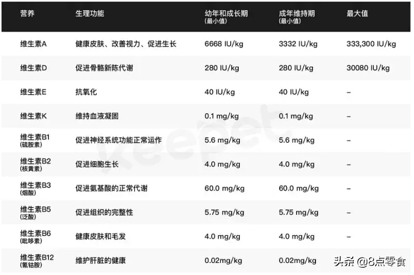 研究了18个品牌43款猫粮，送你一份选粮攻略