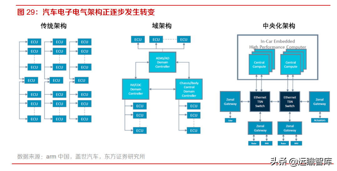 中科创达：布局智能软件、网联汽车和智能物联网，三大业务齐发展