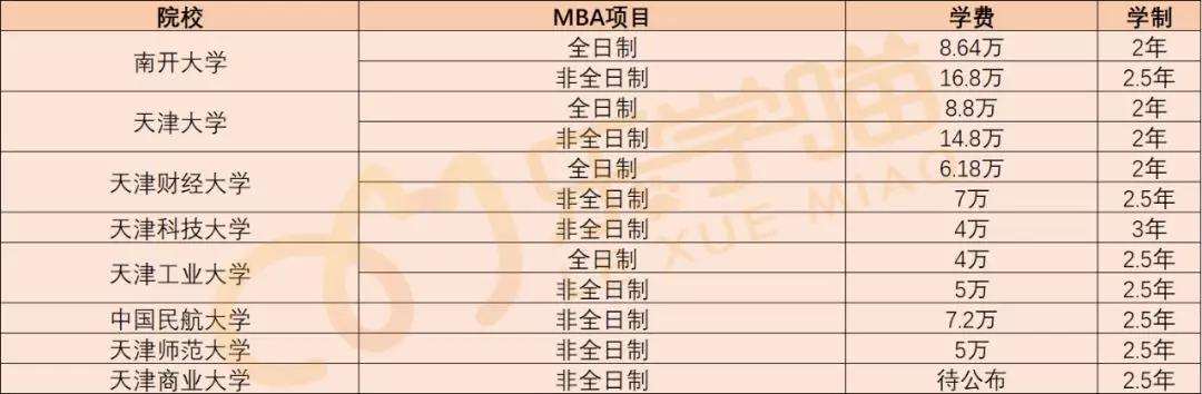 【老吕教你考MBA】247所MBA院校学费汇总（上）