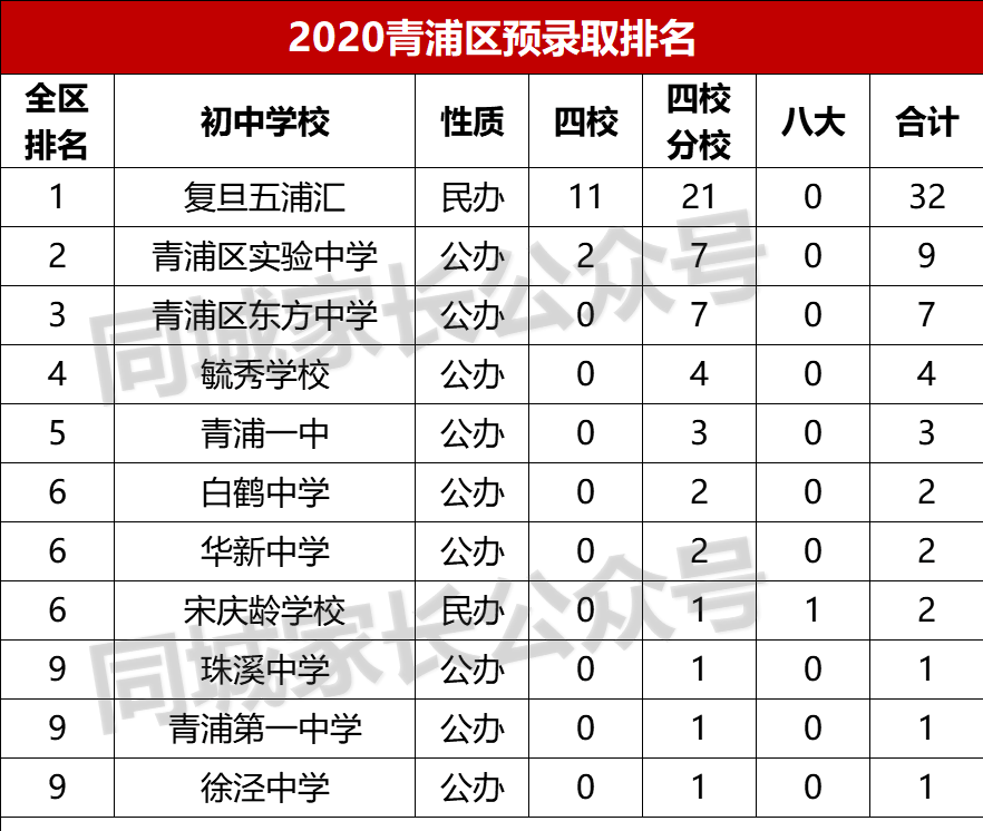 上海又一教育强区出现！坐拥7大名校资源，已经开始全面起飞