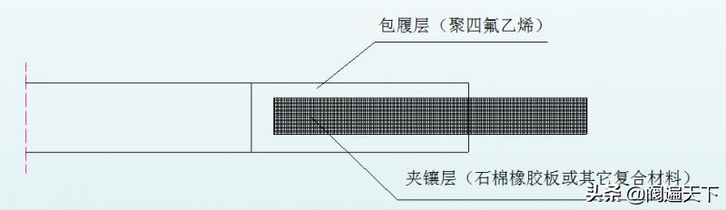 法兰垫片如何标识和选用！