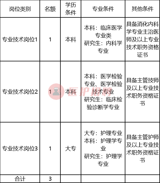 临床检验招聘（四川）