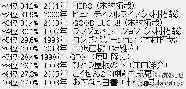 不愧神剧！25年了，为什么我们仍然怀念《悠长假期》？