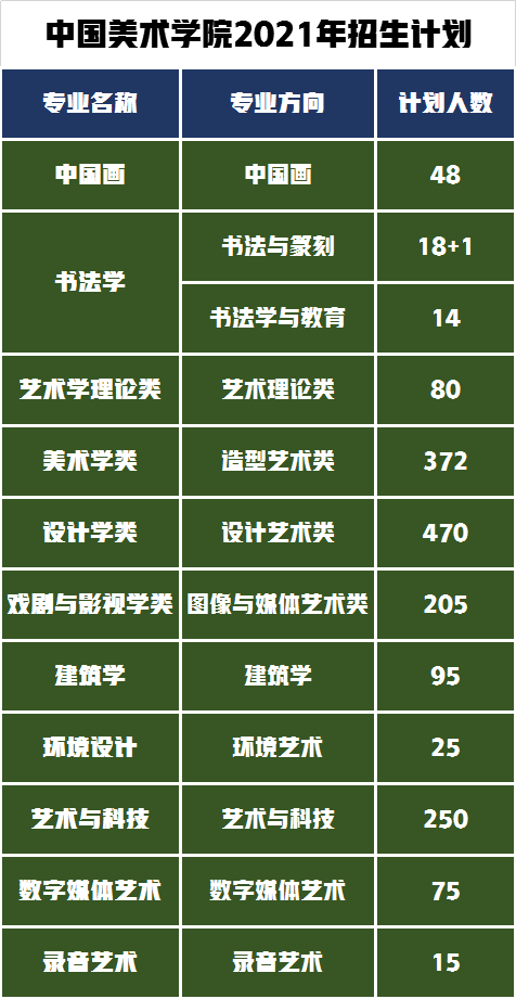 艺考生如何选择中央美术学院和中国美术学院？这些知识很重要