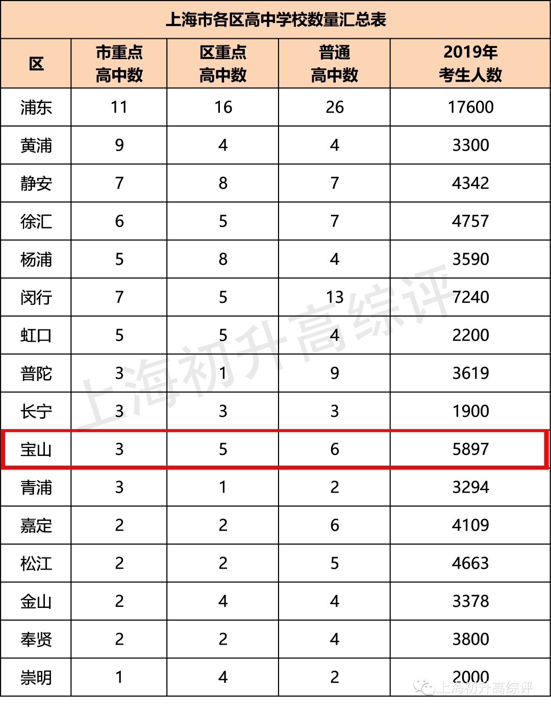 5年内成为上海一流！“牛校”宝山上外附校开学，教育洼地逆袭，未来势不可挡