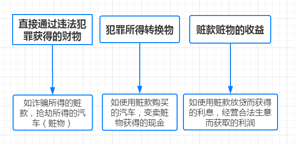 刑事案件中，哪些财产会被强制执行，哪些不会？