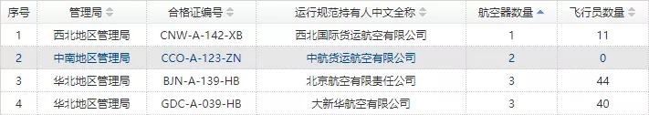盘点丨全球最“短命”航空公司