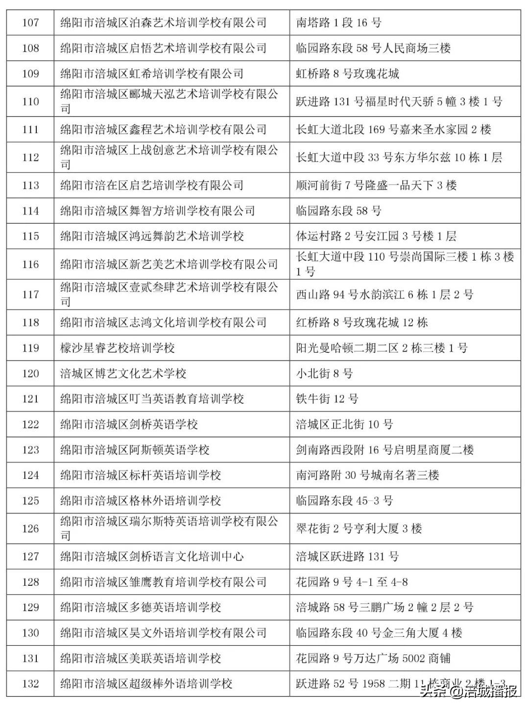 绵阳7家培训机构被省上点名曝光！！家长慎选！(附举报电话、邮箱)