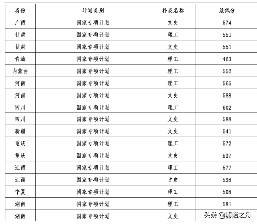辽宁大学录取分数线（辽宁大学录取分数线2022年是多少）