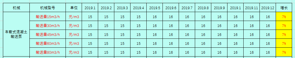 2019建筑工程常用施工机械的租赁单价及分析，你值得拥有！