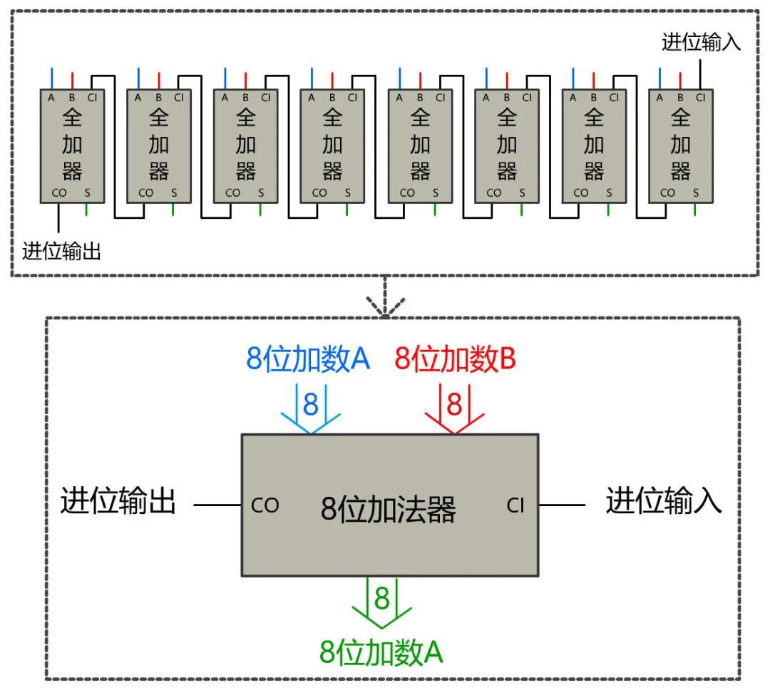 计算机专业程序员必备的几大技术栈：计算机历史，CPU，操作系统