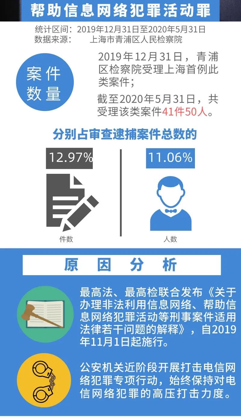 警惕！这些“兼职”可能涉嫌帮助信息网络犯罪活动罪
