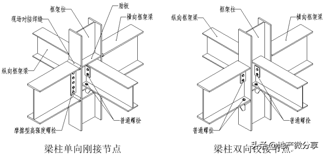 高清版钢结构各个构件和做法，早晚用得到哦！