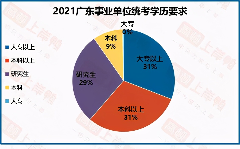 广东事业单位统考考什么？竞争激烈吗？该怎么选岗？