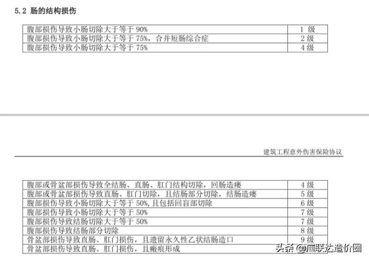 工伤事故经过报告,工伤事故经过报告怎么写?