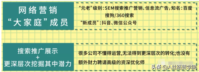 代运营客户效果不佳？这样做就对了