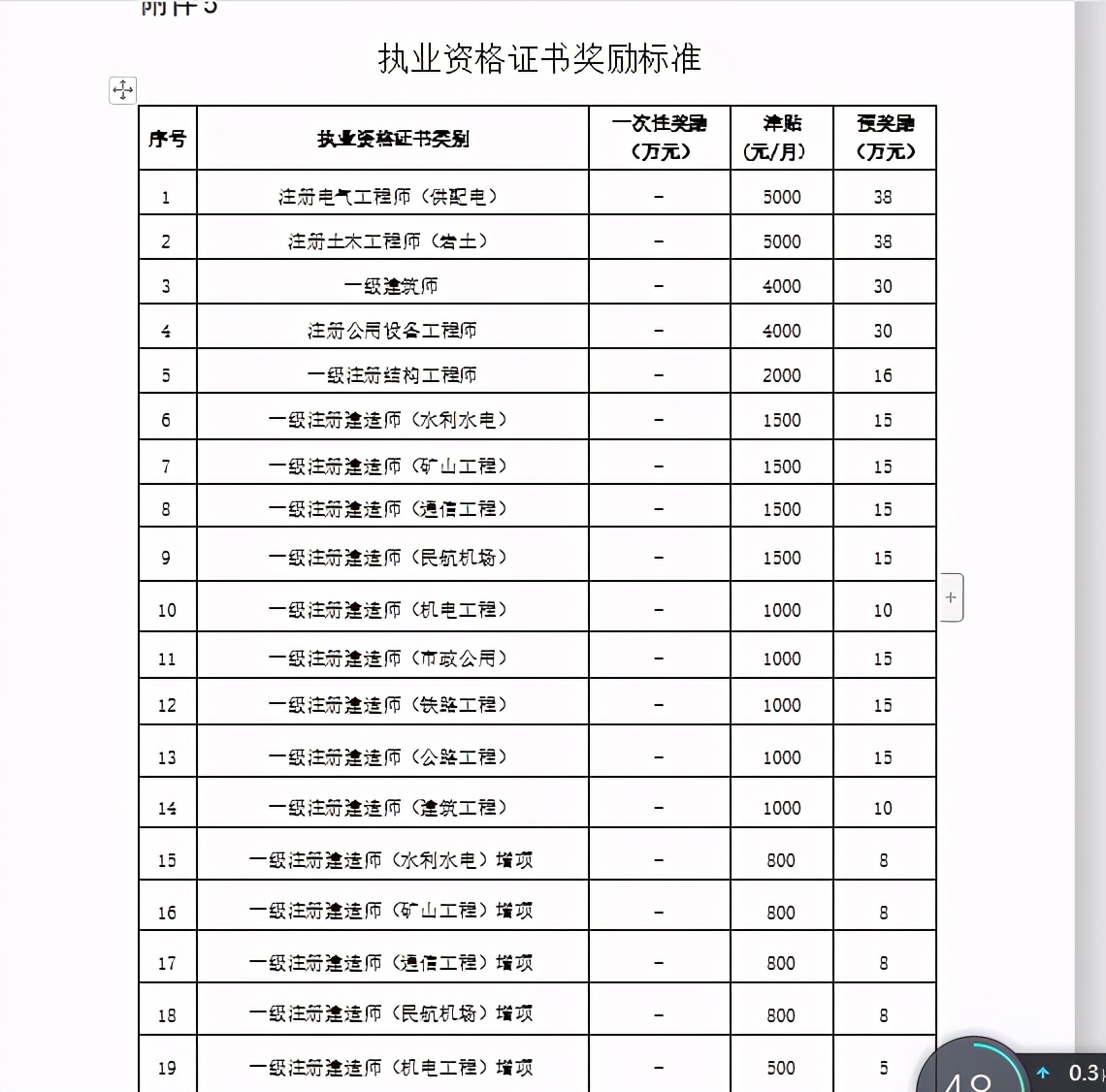 问下各位，一建在职都拿多少工资？