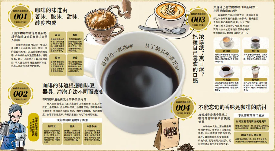 《咖啡必修课》:超实用咖啡学习指南
