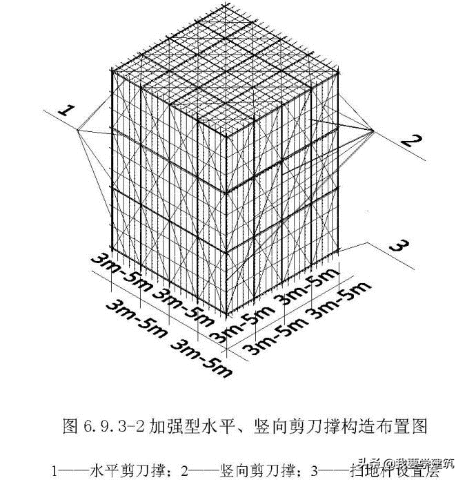 脚手架扫地杆验收要点，你还在懵圈吗？