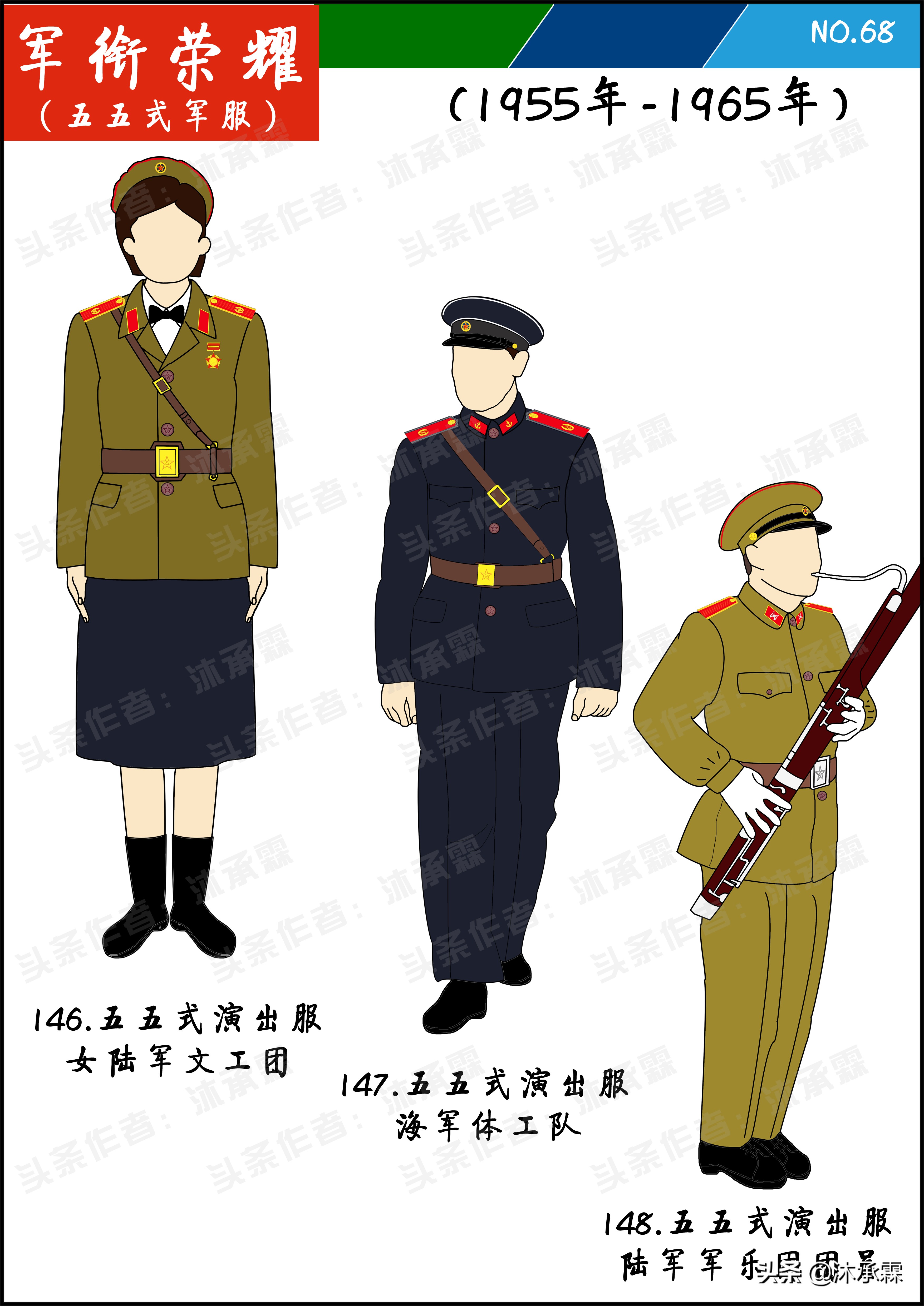 人民軍隊軍服百年曆史,感受各歷史時期人民軍隊形象(上)