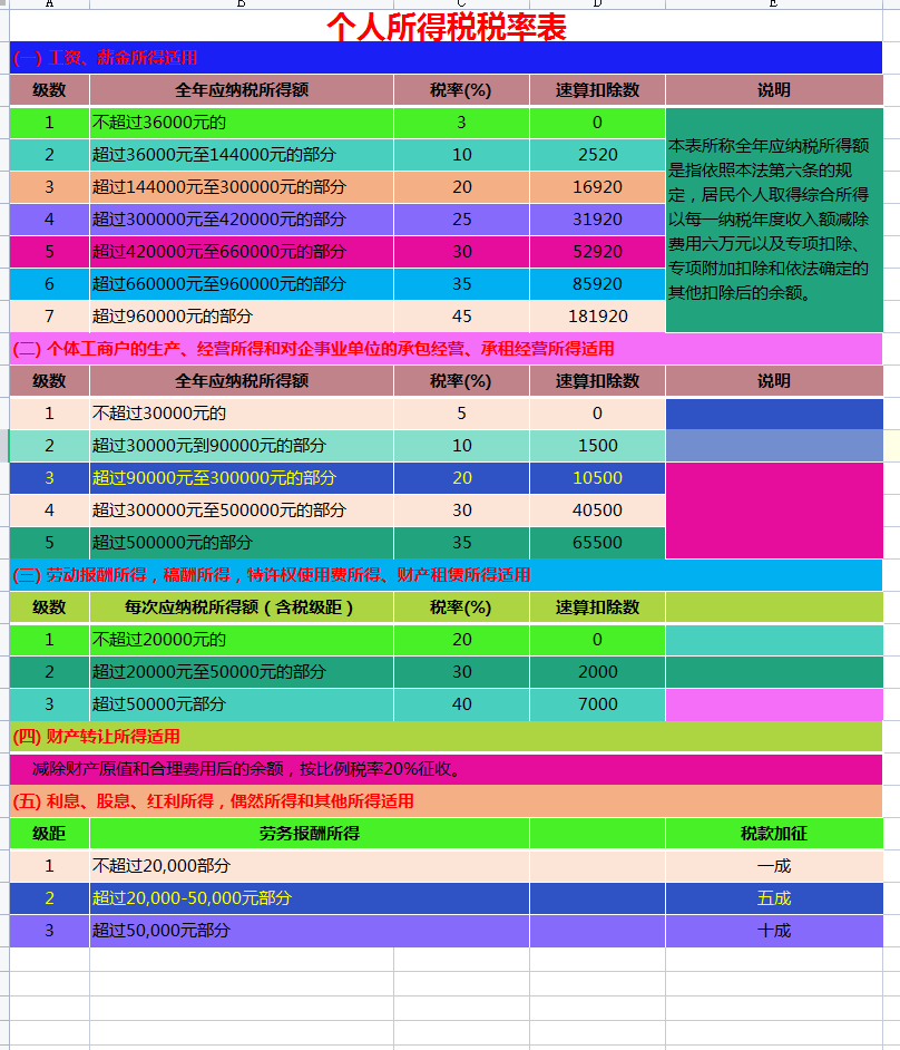 值得收藏！超全税种自动计算模板，2021最新企业所得税税率表