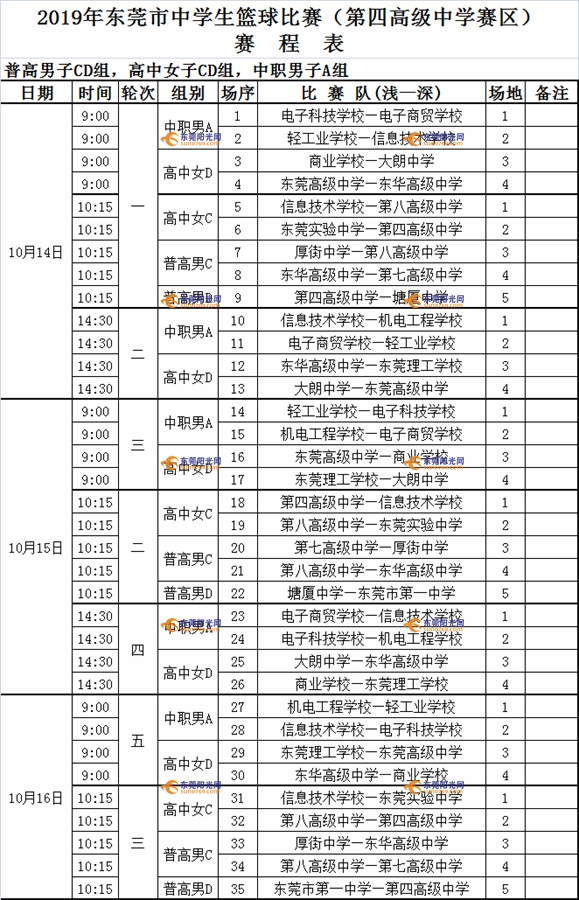 东莞有多少个篮球比赛(赛程公布！2019东莞市中学生篮球比赛今日开幕)