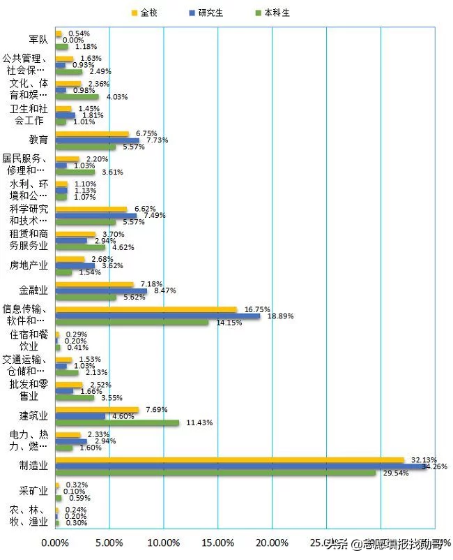 妥妥的潜力股！上海这所大学，实力强口碑好，有望冲击“双一流”